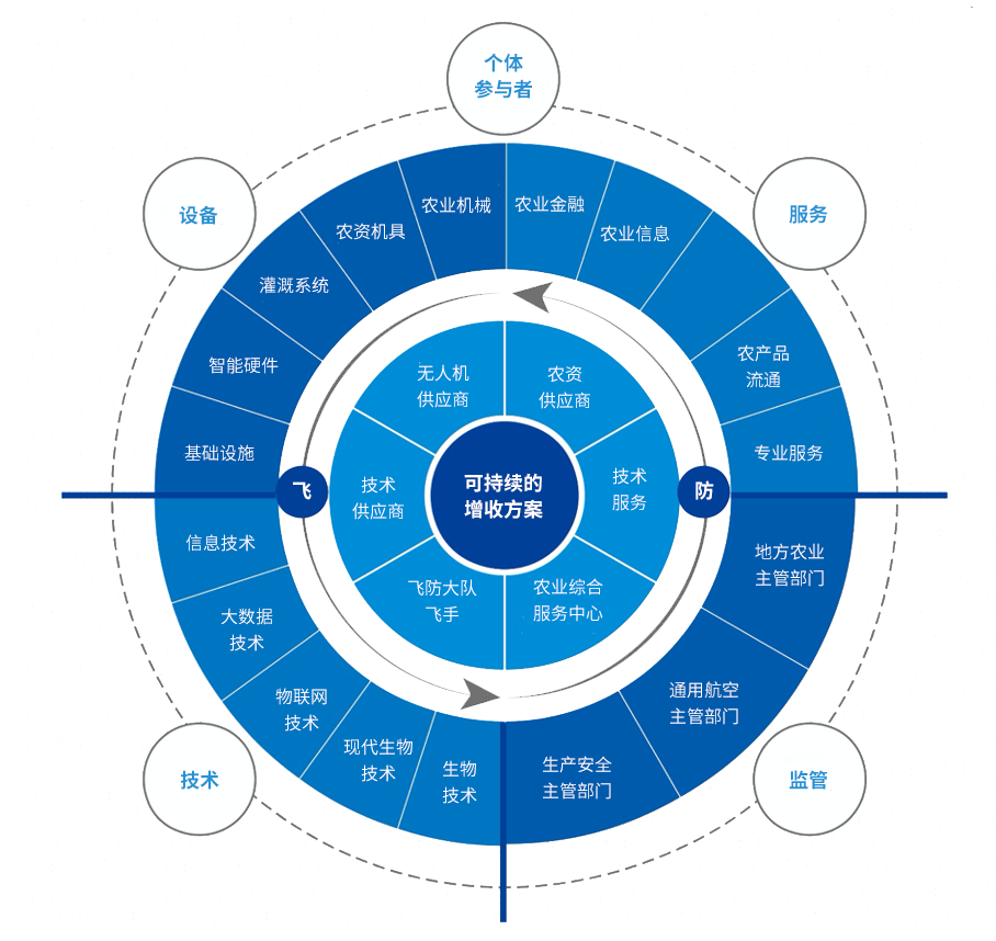 新安化工专注作物；；；；；；；； 效劳全球农业