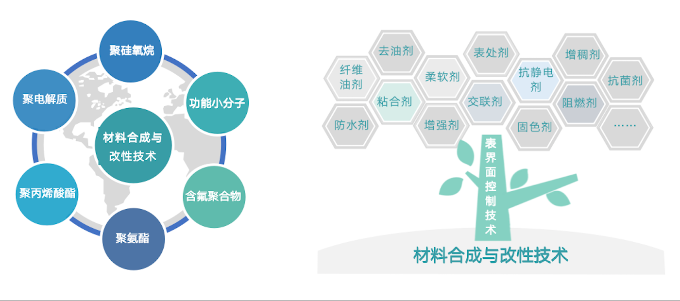 经由30多年行业积淀，，，，，，，同时得益于一连的研发投入和优异的研发团队，，，，，，，公司拥有众多行业领先的焦点手艺。。。。。。。。在与客户深度交付的历程中，，，，，，，提炼出共性手艺模浚？？？？橛肫教，，，，，，，为工业解决疑难杂症。。。。。。。。